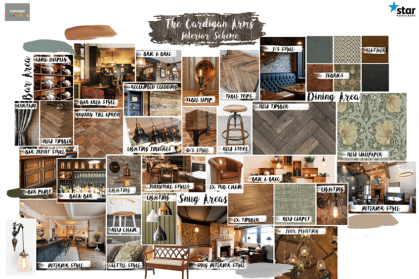 The Needless Inn Leeds Mood Board