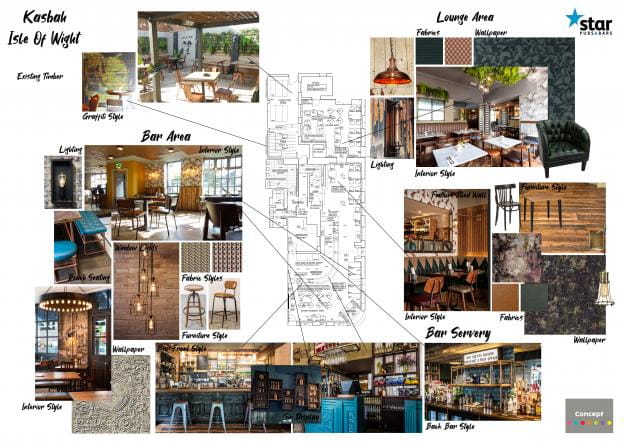 Kasbah Ryde Mood Board